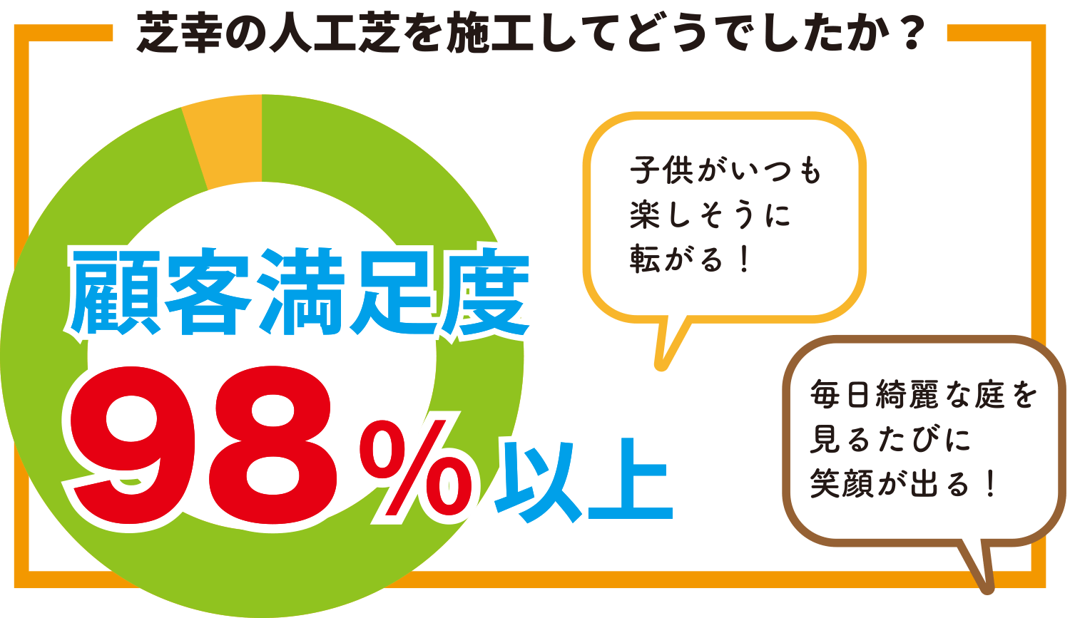 お客様満足度グラフの画像